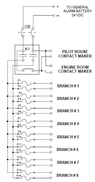 General Alarm Panel